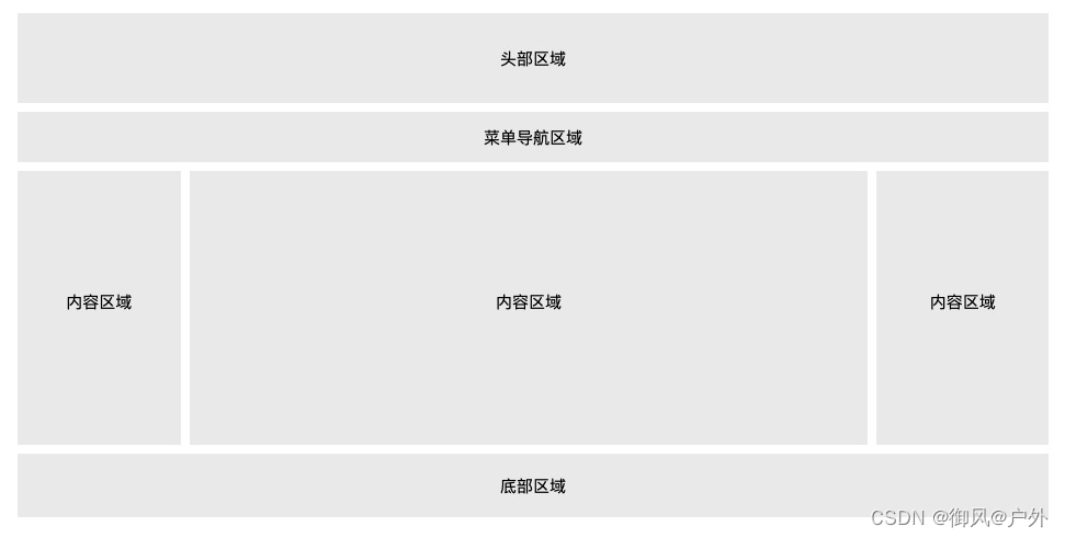 html5学习笔记21-css简略学习