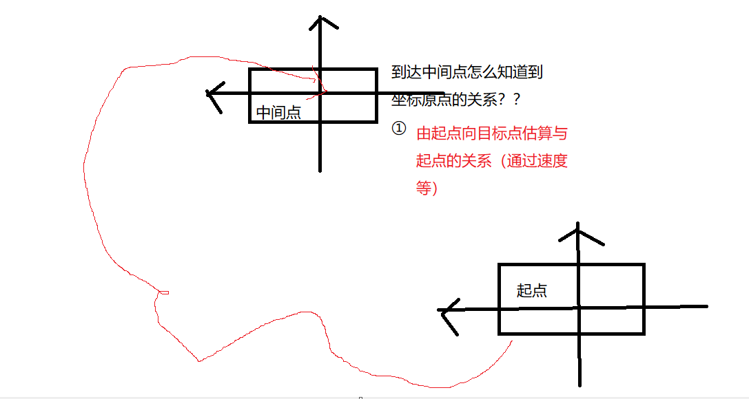 极坐标法隧道实验报告 Csdn