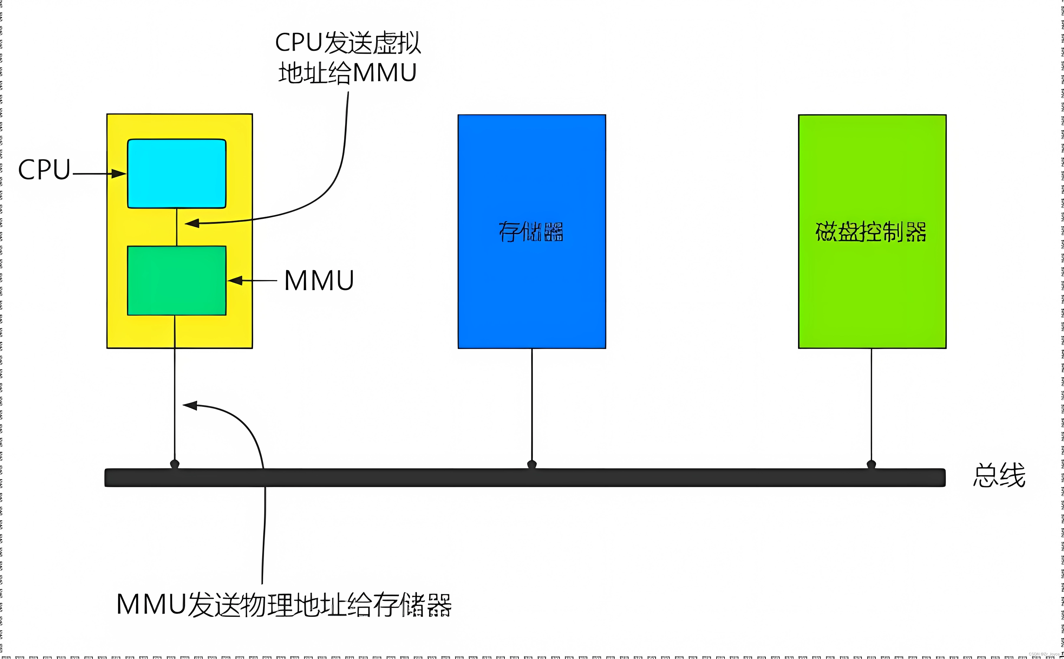 [外链图片转存失败,源站可能有防盗链机制,建议将图片保存下来直接上传(img-tZa1uNwD-1692200722584)(C:\Users\HUIO\Downloads\image-20230814135944769.png)]