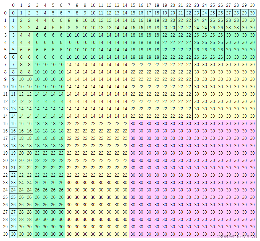 AtCoder Beginner Contest 315 Ex. Typical Convolution Problem(分治NTT/全在线卷积)