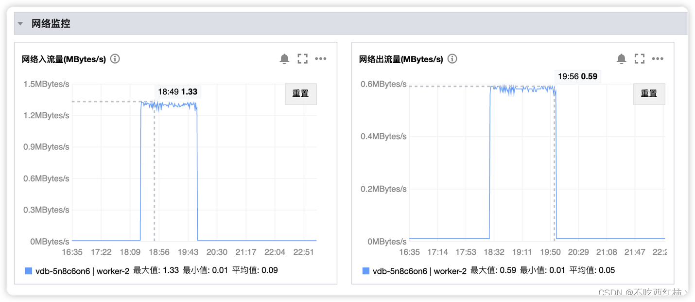 向量数据库，能让AI再次起飞吗？