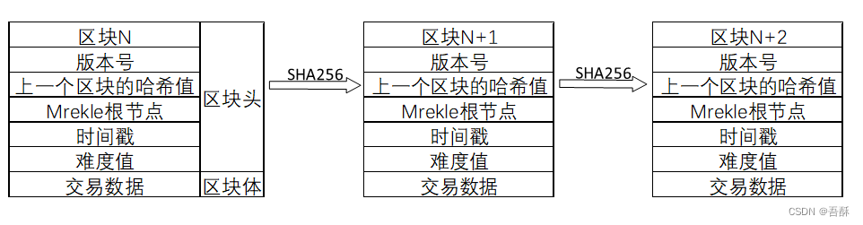 区块链示意图