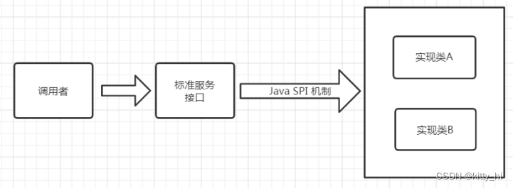 JDK中的SPI