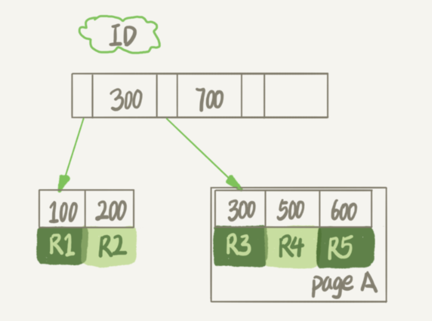 MySQL实战45讲学习笔记：第十三讲_alter table t engine=innodbCSDN博客