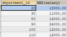 MySQL（8）：聚合函数