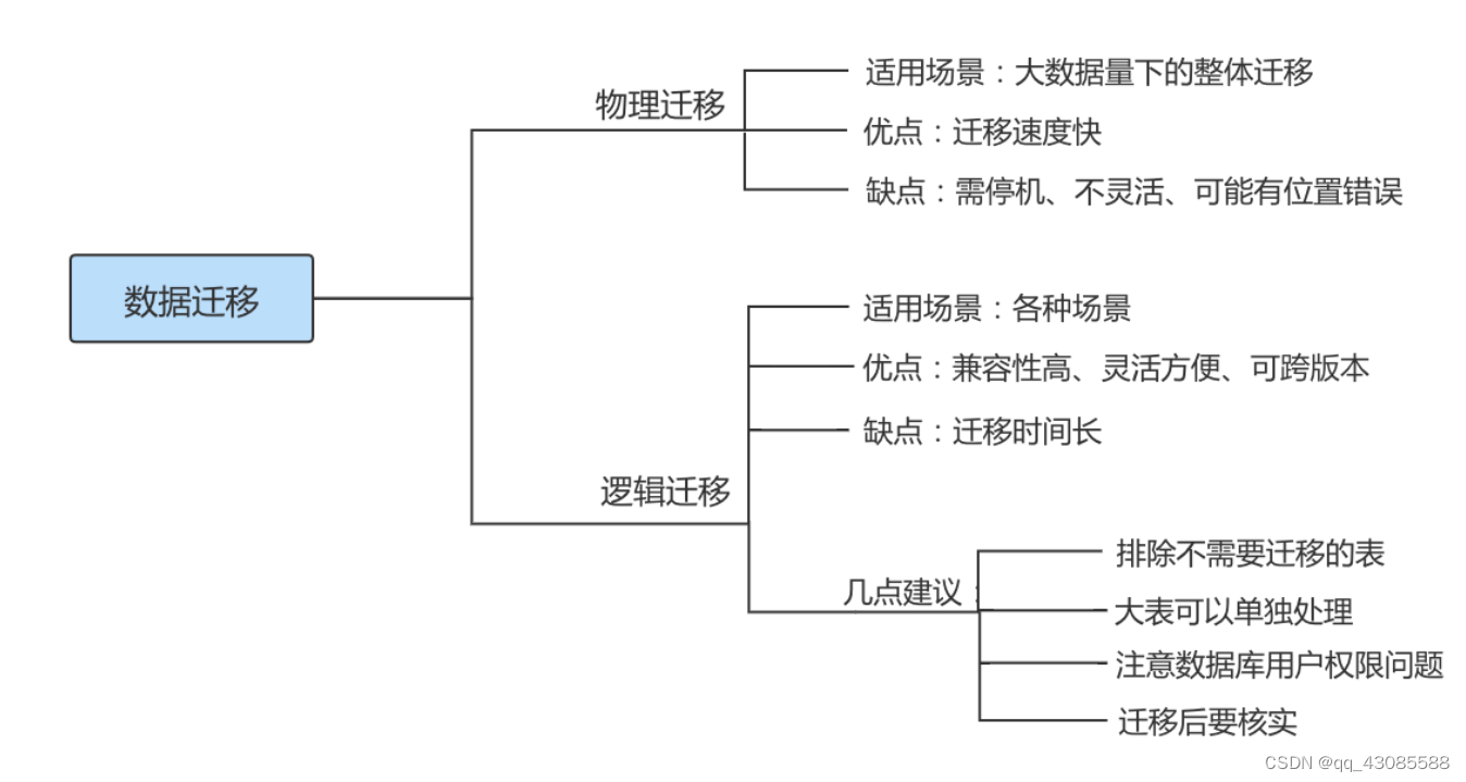 MySQL数据库备份与恢复