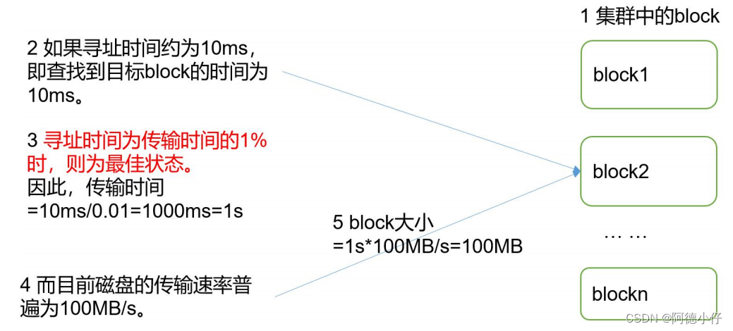 大数据相关知识