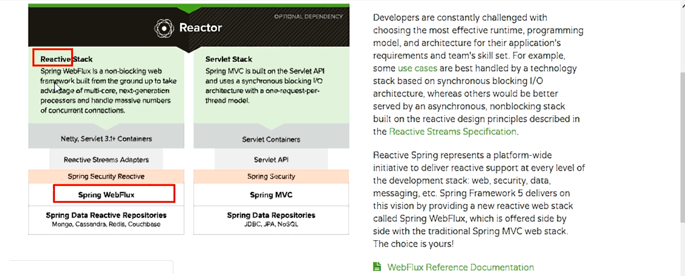 [外链图片转存失败,源站可能有防盗链机制,建议将图片保存下来直接上传(img-sE9LUKTf-1631301314464)(springcloud.assets/image-20210911003521718.png)]