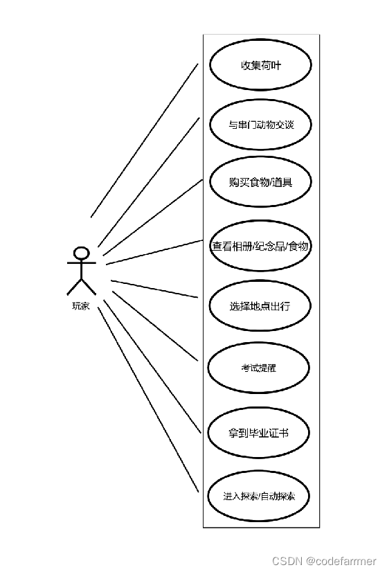 用例图