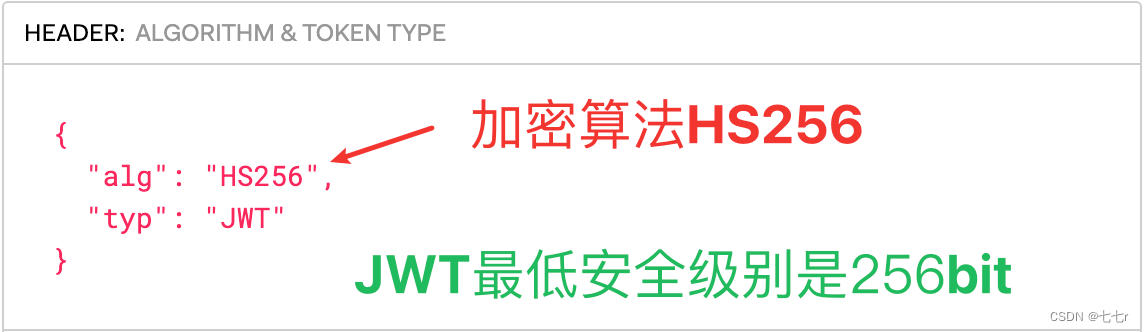 SpringBoot3.0 + SpringSecurity6.0+JWT-小白菜博客