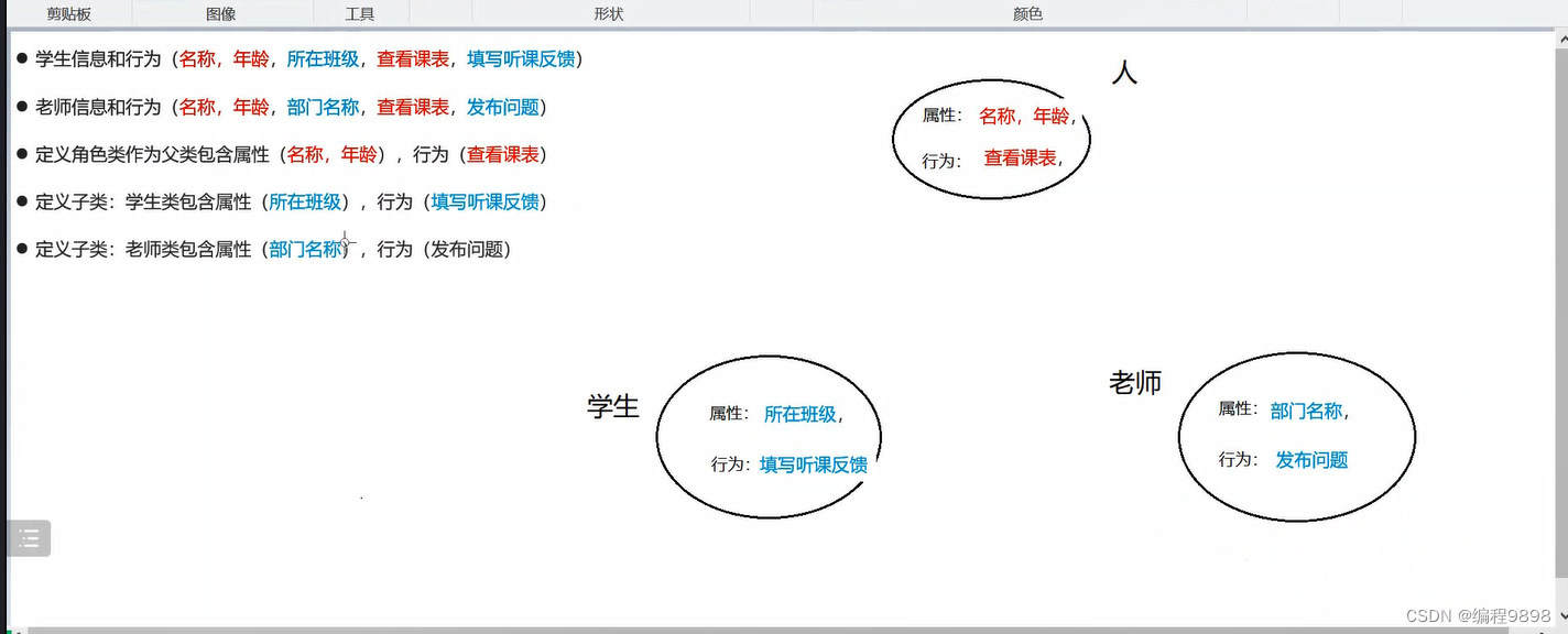 JavaSE学习进阶 day1_03 方法重写