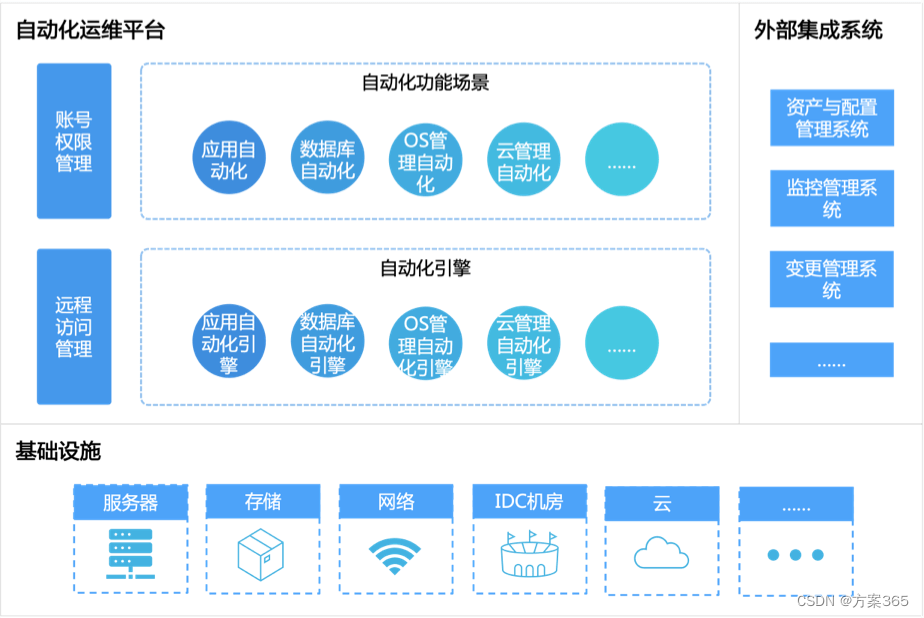 智慧运维解决方案