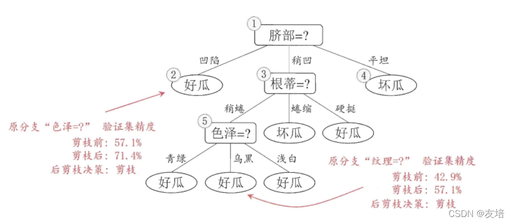 [外链图片转存失败,源站可能有防盗链机制,建议将图片保存下来直接上传(img-1R68F16T-1640251067011)(F:/ZNV/%E7%AC%94%E8%AE%B0%E5%9B%BE%E7%89%87/%E6%9C%BA%E5%99%A8%E5%AD%A6%E4%B9%A0-%E8%A5%BF%E7%93%9C%E4%B9%A6/image-20211210173934185.png)]