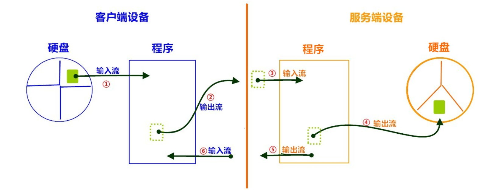 [外链图片转存失败,源站可能有防盗链机制,建议将图片保存下来直接上传(img-pdIQGZU4-1649077330910)(img/6_upload2.jpg)]