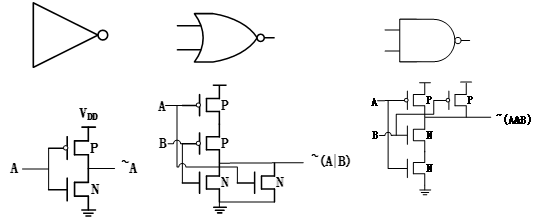 mos管与非门电路图图片