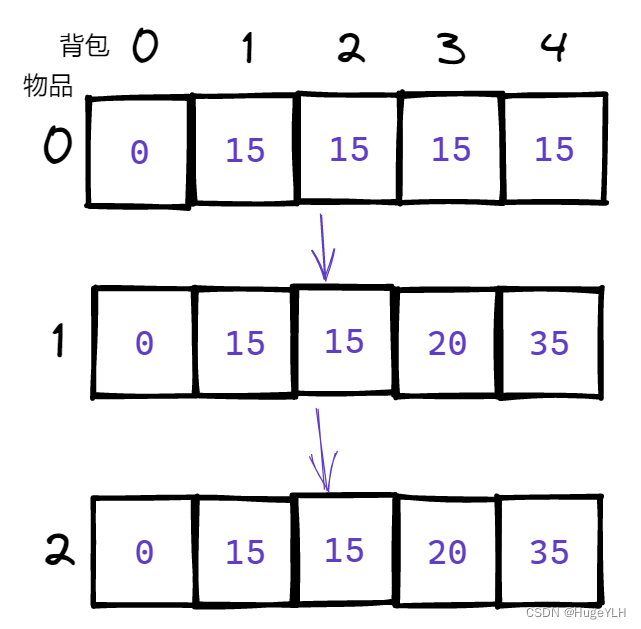 动态规划算法（4）01背包问题