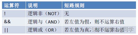 [外链图片转存失败,源站可能有防盗链机制,建议将图片保存下来直接上传(img-3vPdSLhj-1656902714727)(尚硅谷_张春胜_JavaScript.assets/1561472289351.png)]