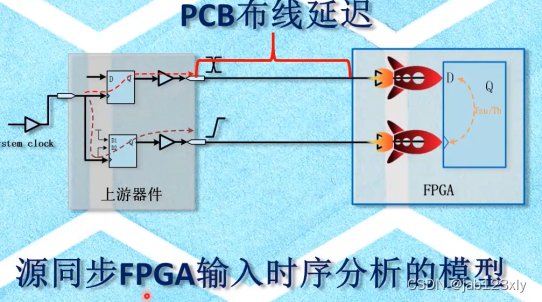 源时钟模型