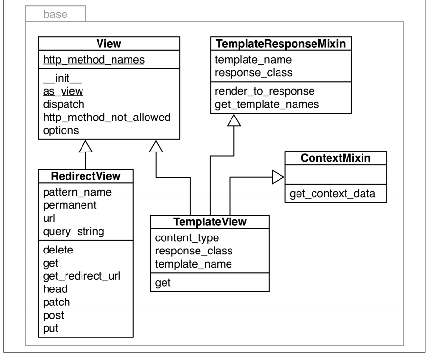 django.views.generic.base