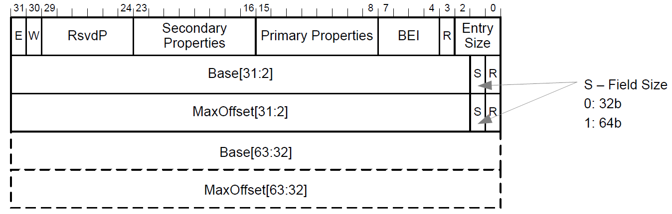 PCIe EA (Enhanced Allocation) 介绍_expansion rom validation-CSDN博客
