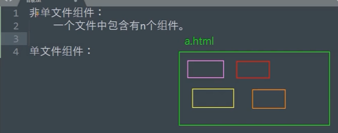 Vue（三）——组件化编程