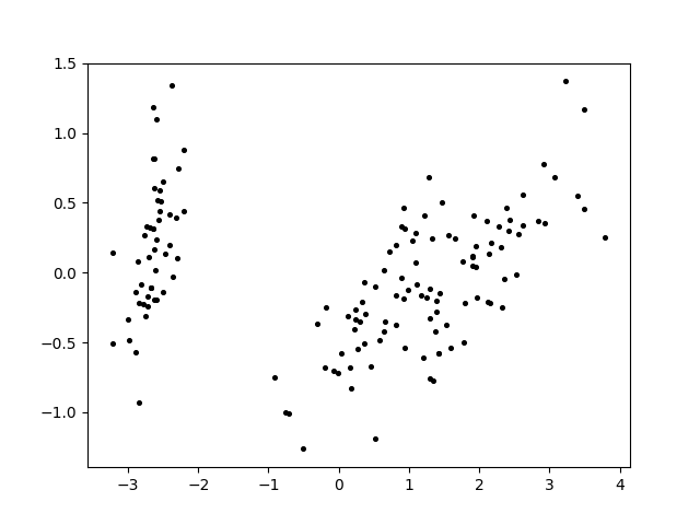 The original image of the Iris iris data set