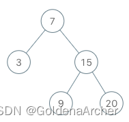 Binary Search Tree Iterator