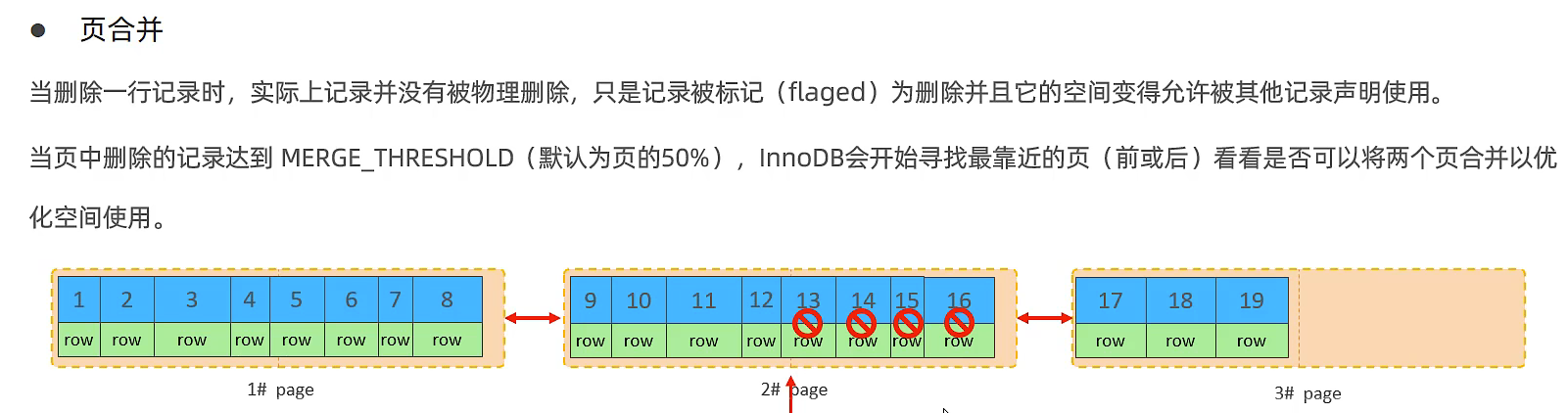 [MySQL]存储引擎、索引、SQL优化