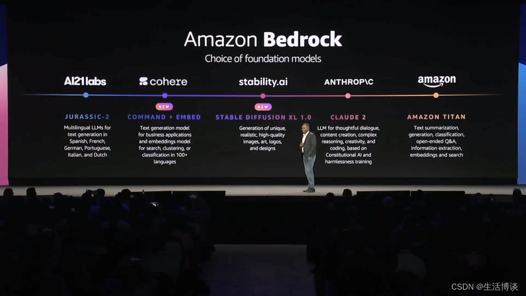 为生成式AI提速，亚马逊云科技Amazon EC2 P5满足GPU需求