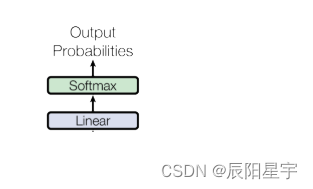 【Transformer从零开始代码实现 pytoch版】（四）输出部件：Linear+softmax