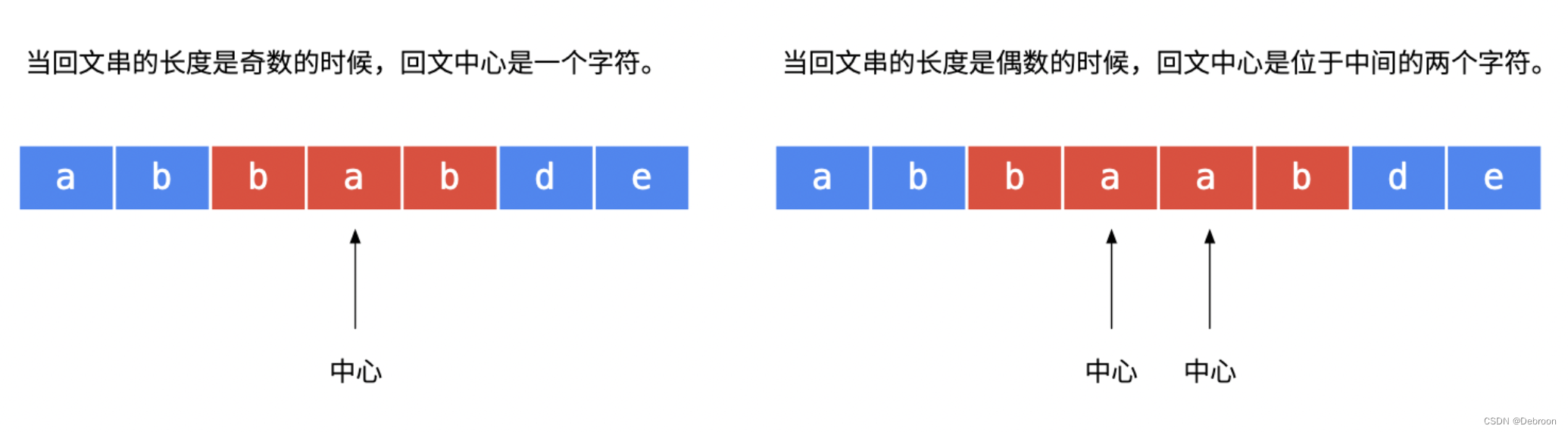 [5]. 最长回文子串