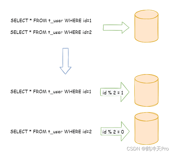 ここに画像の説明を挿入します