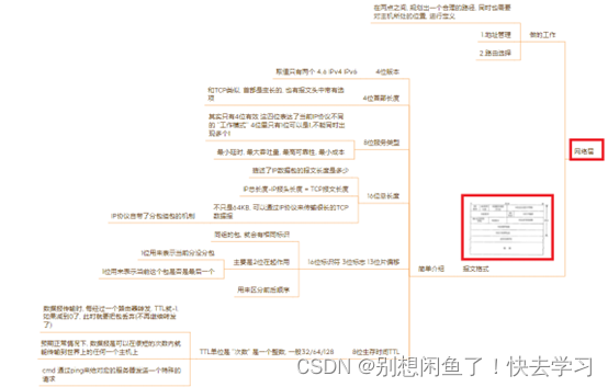 网络了解编程五层协议