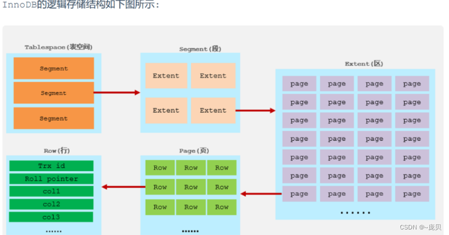 [外链图片转存失败,源站可能有防盗链机制,建议将图片保存下来直接上传(img-LNgL4FGO-1653972538378)(C:/Users/86158/AppData/Roaming/Typora/typora-user-images/image-20220531124015899.png)]