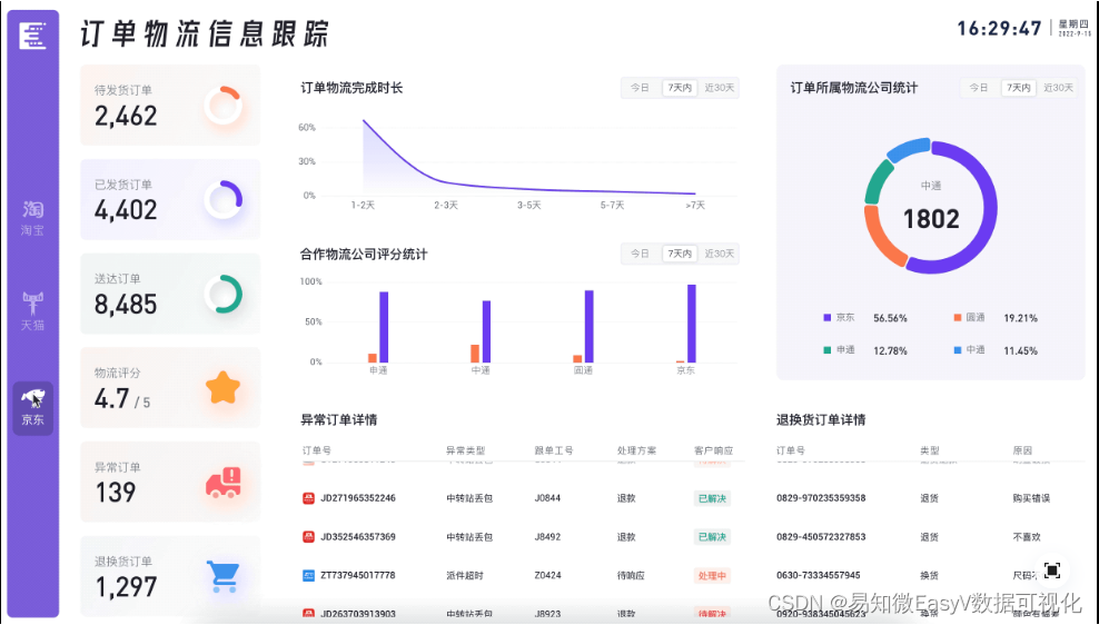 渠道失灵？新零售迎来数据大屏新“大脑”