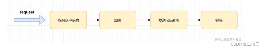 实战！工作中常用的设计模式