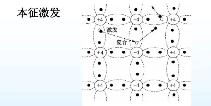 猿创征文｜半导体&二极管