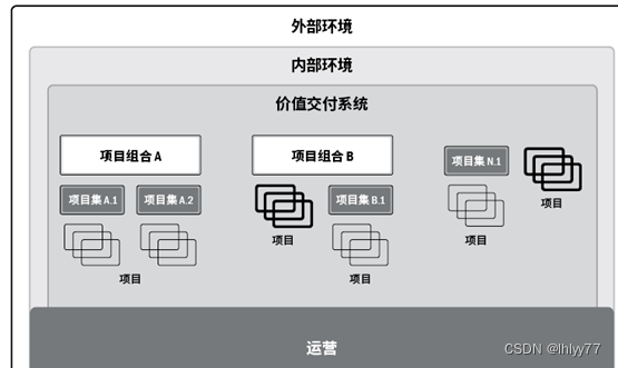 PMBOK史上最大的改版，你知道到底有什么精华嘛？