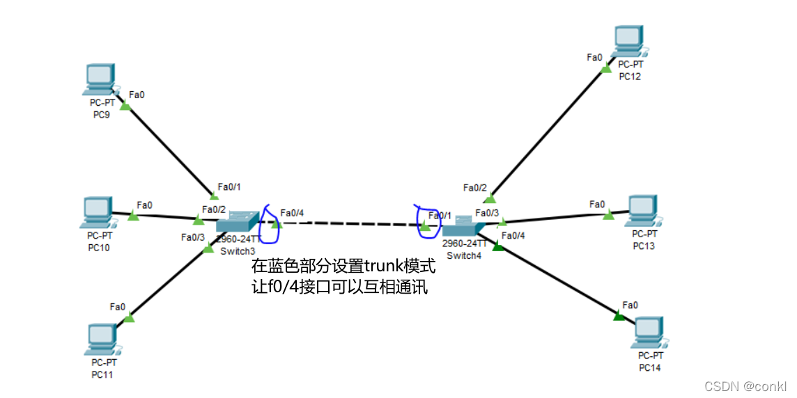 ![外链图片转存失败,源站可能有防盗链机制,建议将图片保存下来直接上传(img-YzBFimWh-1647825129230)(C:\Users\Administrator\AppData\Roaming\Typora\typora-user-images\image-20220316102717255.png)]