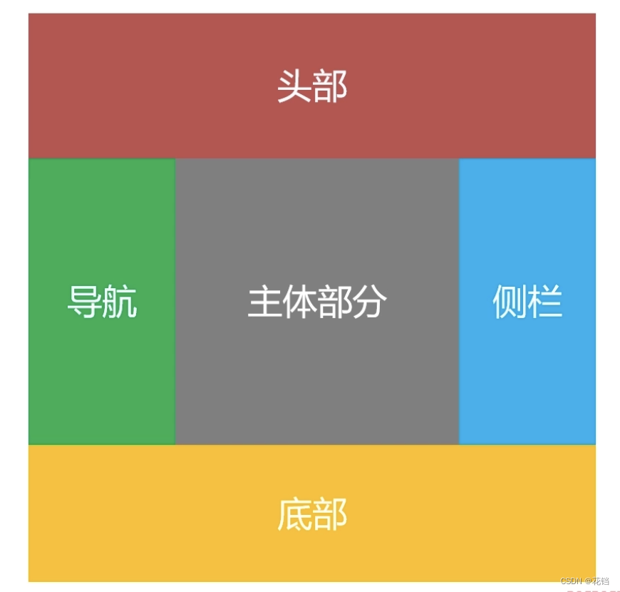请添加图片描述