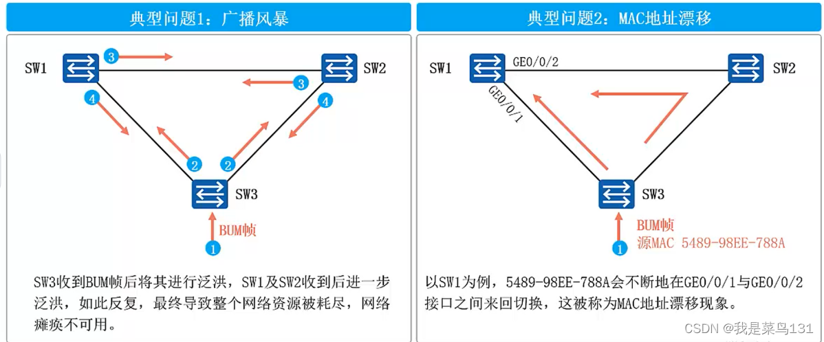 [外链图片转存失败,源站可能有防盗链机制,建议将图片保存下来直接上传(img-qiYaXnkz-1644070921198)(E:/Typort/image-20220205171155630.png)