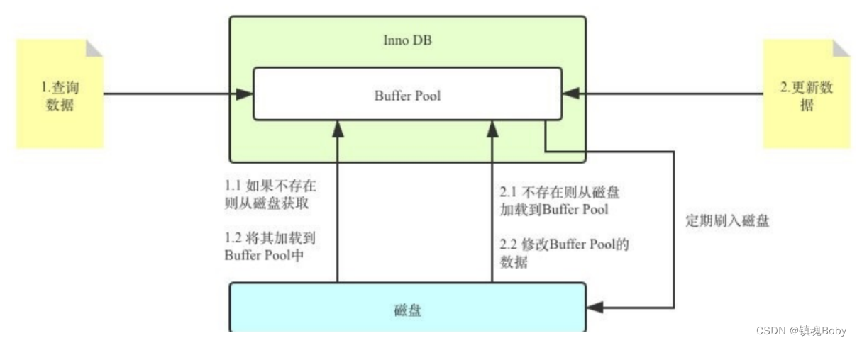 [外链图片转存失败,源站可能有防盗链机制,建议将图片保存下来直接上传(img-9XcfxrvM-1670681763942)(png/image-20220731203320282.png)]