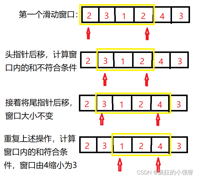 LeetCode:长度最小的子数组