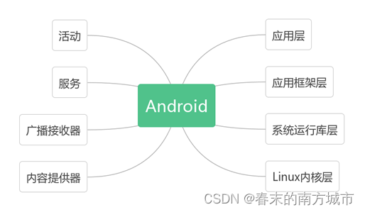 使用Android Studio实现按钮监听事件显示图像_android studio 按钮按下去关闭图片再次按下显示-CSDN博客