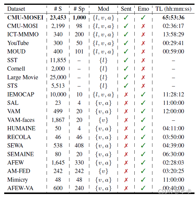 Table 1