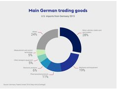 [数据可视化] 环形图(Donut Chart)