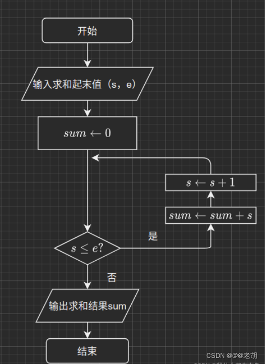 算法流程图框图图片