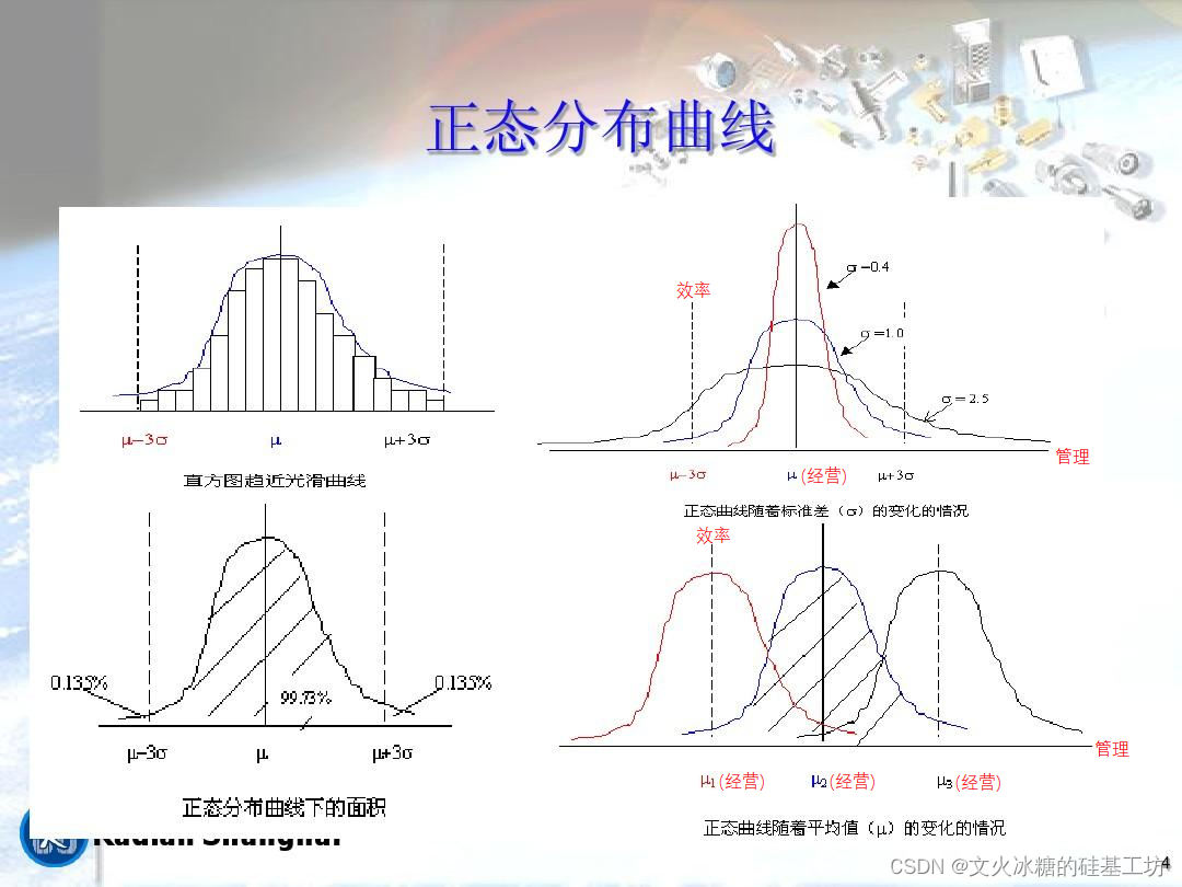 [管理与领导-102]：经营与管理的关系：攻守关系；武将文官关系；开疆拓土与守护城池的关系；战斗与练兵的关系；水涨船高，水落船低的关系。