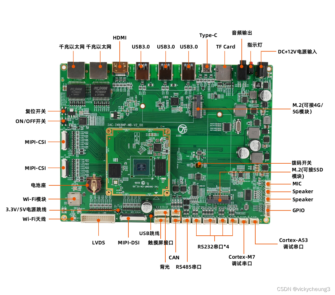 启扬i.MX8M Plus开发板接口