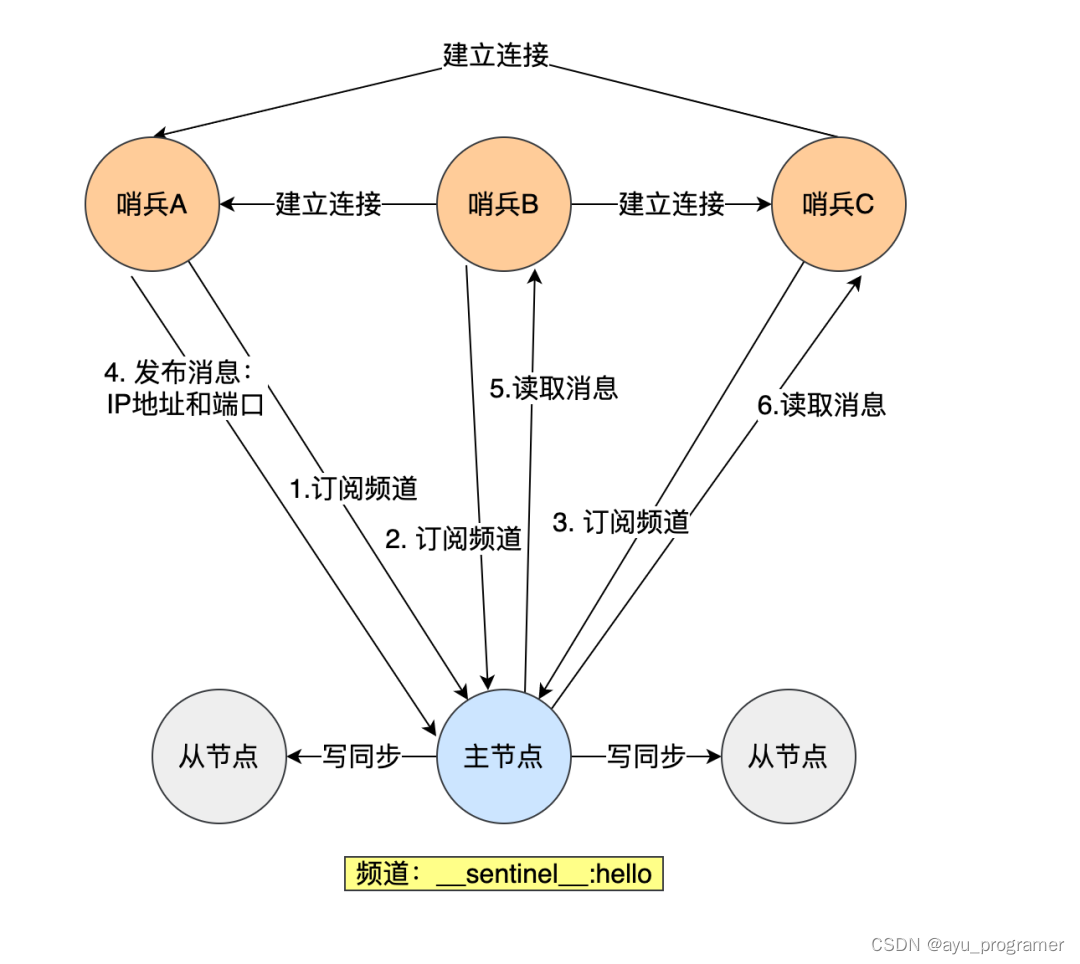 大厂面试-16道面试题